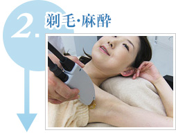 2．レーザーの照射
